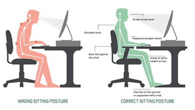 Why does Posture matter and What Is The Perfect Posture? - Prime With Time